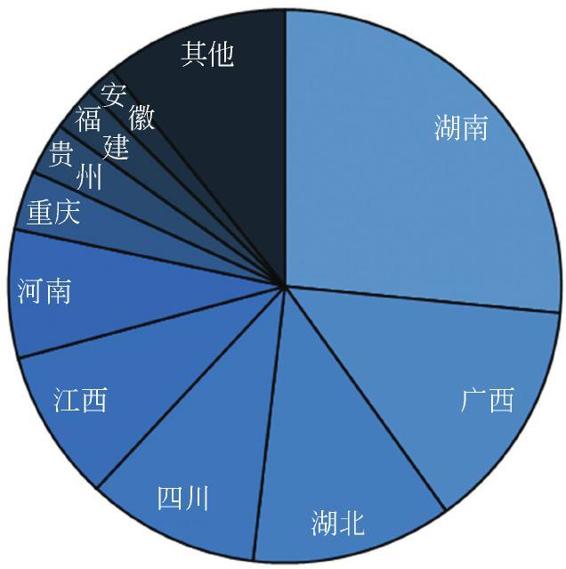 图2-44 广州外来人口来源地（2005-2010年）
