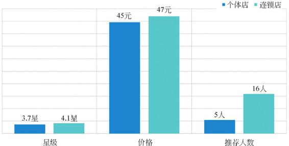 图2-54 红烧肉标准化的可能性