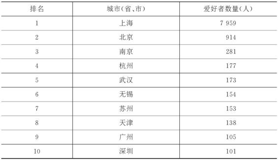 2.2.2 大鹏猪肉，为红烧而生 图版3