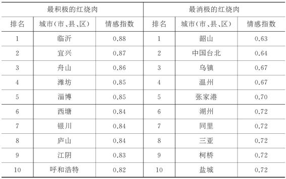 2.2.2 大鹏猪肉，为红烧而生 图版7