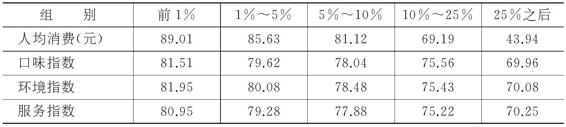 3.1.2 如何面对注定平庸的人生 图版15