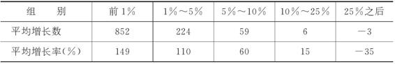 3.1.2 如何面对注定平庸的人生 图版16