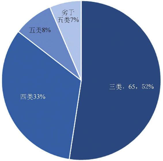 图3-50 东太湖水质情况（2004.1-2014.7）
