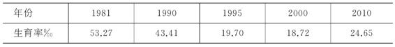 3.1.6 “控制人口”——开给上海的一剂毒药 图版1
