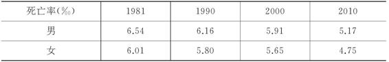 3.1.6 “控制人口”——开给上海的一剂毒药 图版3