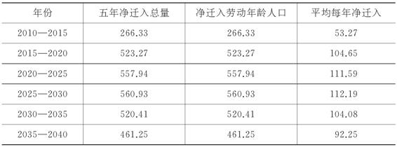 3.1.6 “控制人口”——开给上海的一剂毒药 图版14