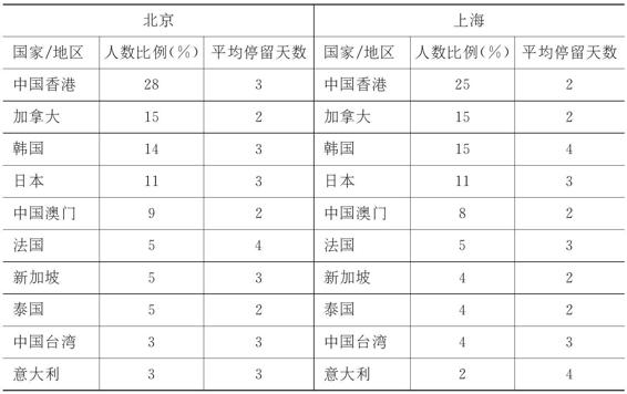 3.2.3 如何像白富美一样生活 图版5