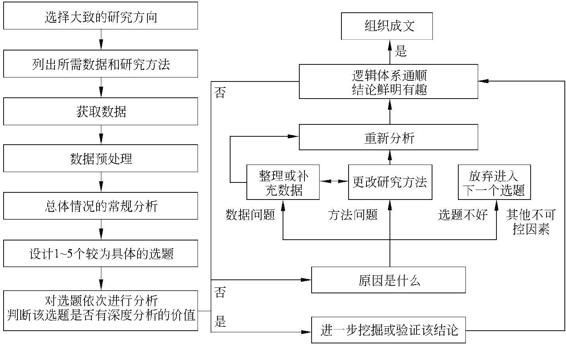 附图 2-1