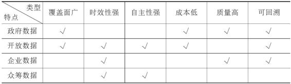 附录2： 城市数据团工作方法简介 图版2