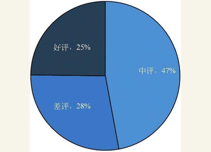 图1-67 含“南”字餐厅获评情况