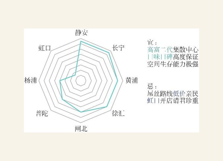 图1-71 “料理”八卦图解