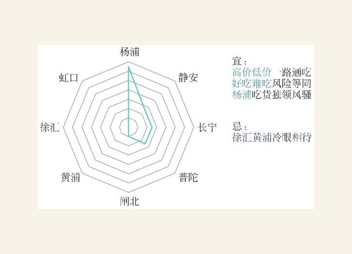 图1-72 “烧烤”八卦图解