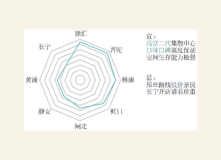图1-73 “火锅”八卦图解