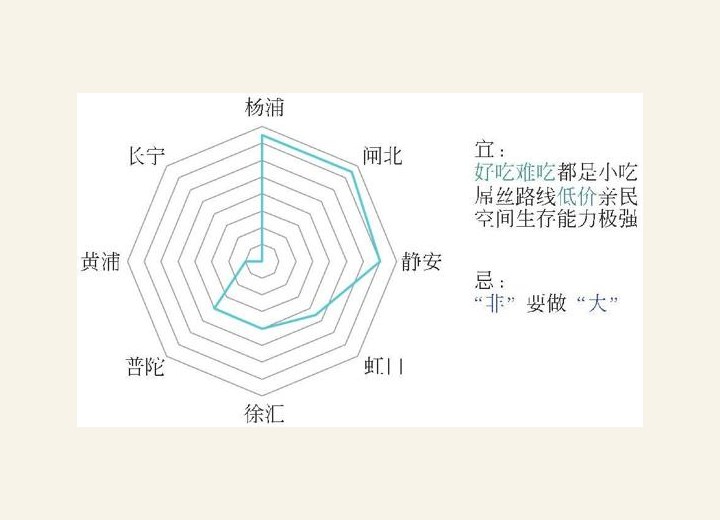 图1-74 “小”字八卦图解