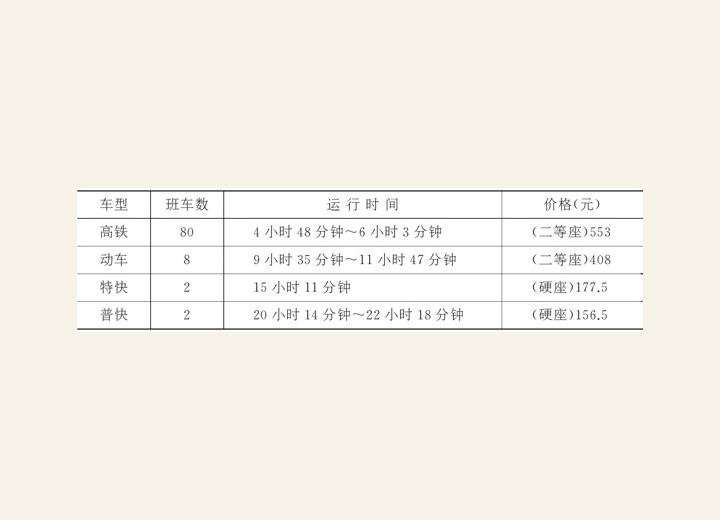 2.1.3 月薪多少才配坐高铁 图版6