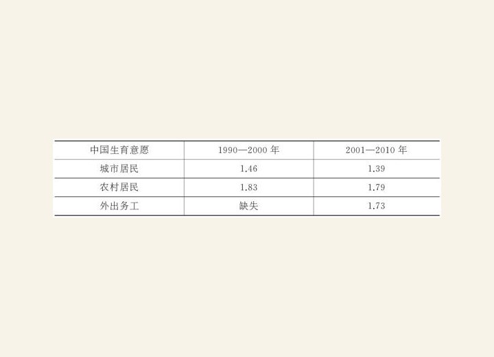 2.1.5 奔赴大城市，还是回家乡 图版3