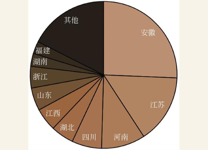图2-43 上海外来人口来源地（2005-2010年）