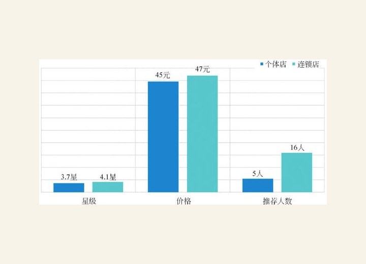 图2-54 红烧肉标准化的可能性