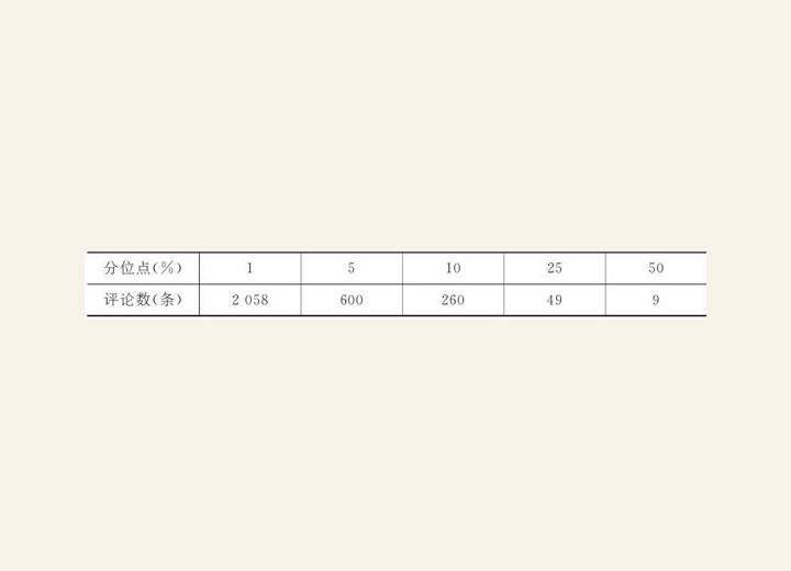 3.1.2 如何面对注定平庸的人生 图版10