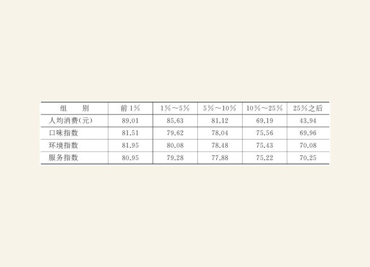 3.1.2 如何面对注定平庸的人生 图版15