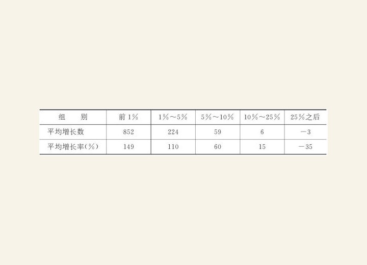 3.1.2 如何面对注定平庸的人生 图版16