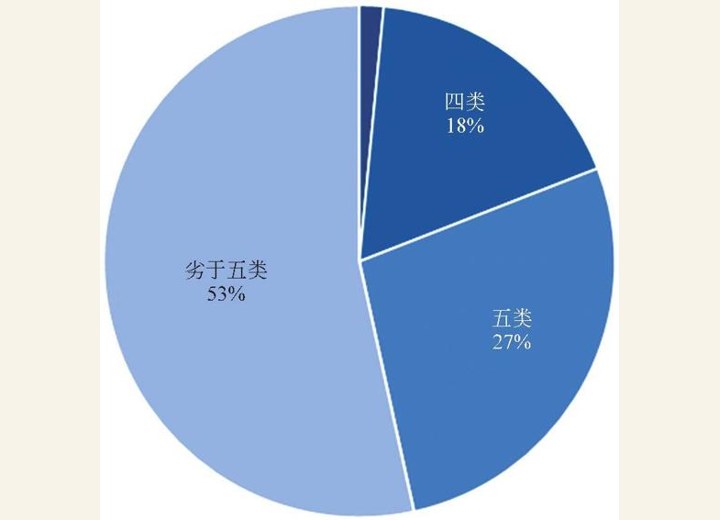 图3-48 （2004.1-2014.7）太湖水质情况