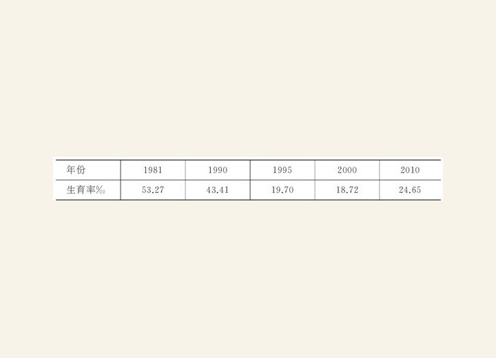 3.1.6 “控制人口”——开给上海的一剂毒药 图版1