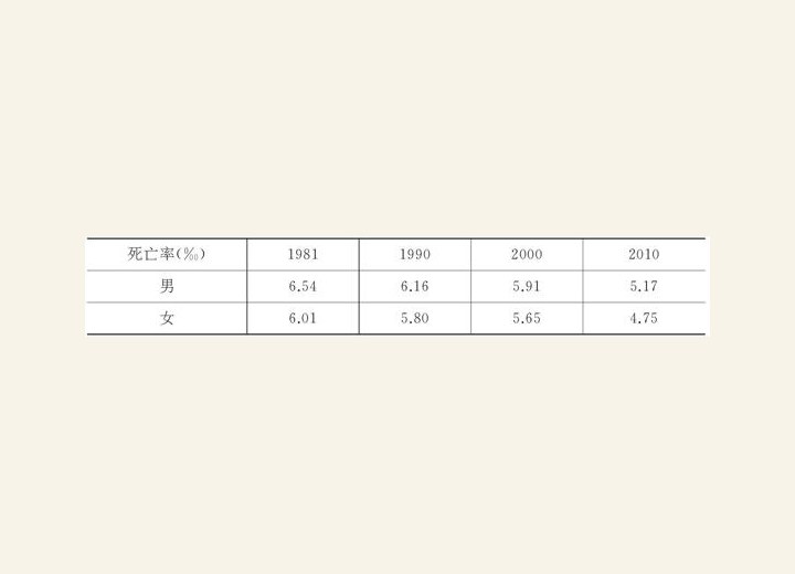 3.1.6 “控制人口”——开给上海的一剂毒药 图版3