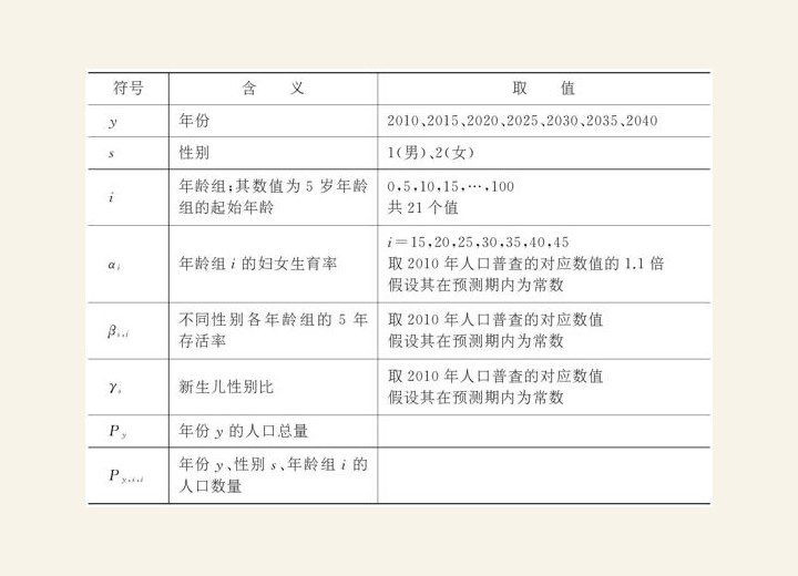 3.1.6 “控制人口”——开给上海的一剂毒药 图版6