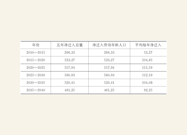 3.1.6 “控制人口”——开给上海的一剂毒药 图版14