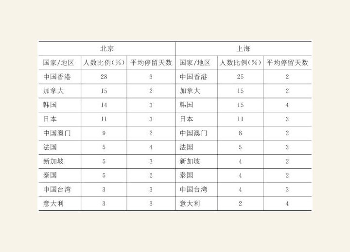 3.2.3 如何像白富美一样生活 图版5
