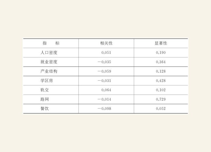 3.3.4 房地产泡沫有多大 图版6