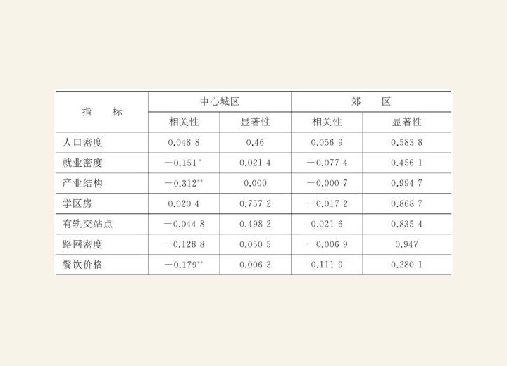 3.3.4 房地产泡沫有多大 图版8