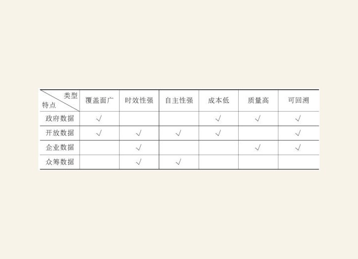 附录2： 城市数据团工作方法简介 图版2
