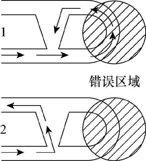 2.水平思考与垂直思考的不同