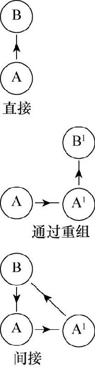 7.生成多种方案