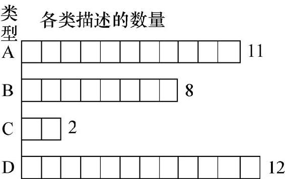 几何图形