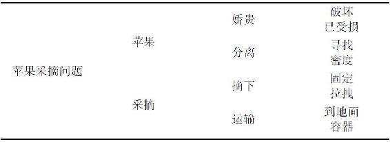 两分法