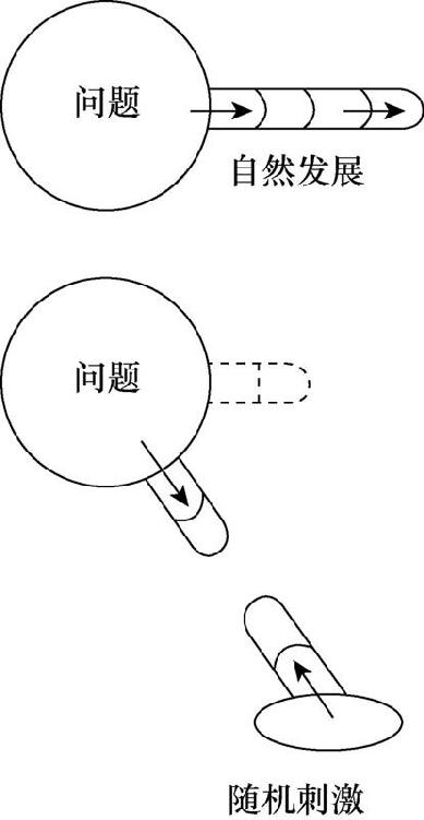 随机刺激的作用