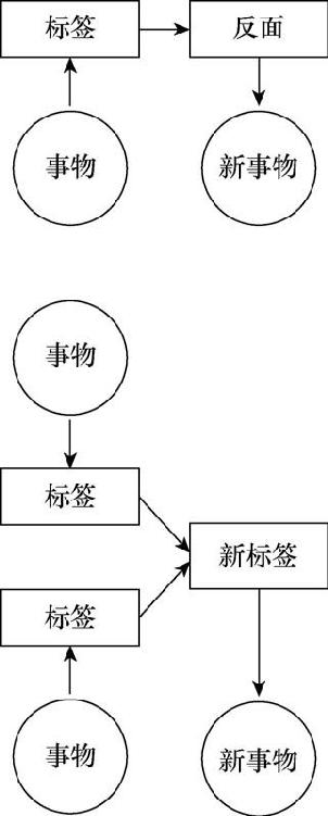 迷思