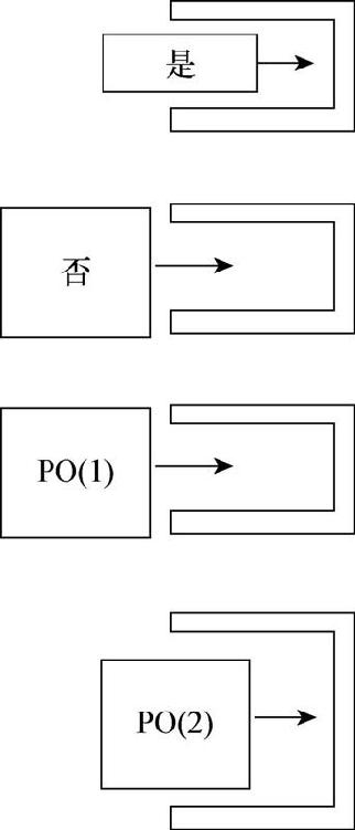 PO的第一项功能：建立新的信息编排