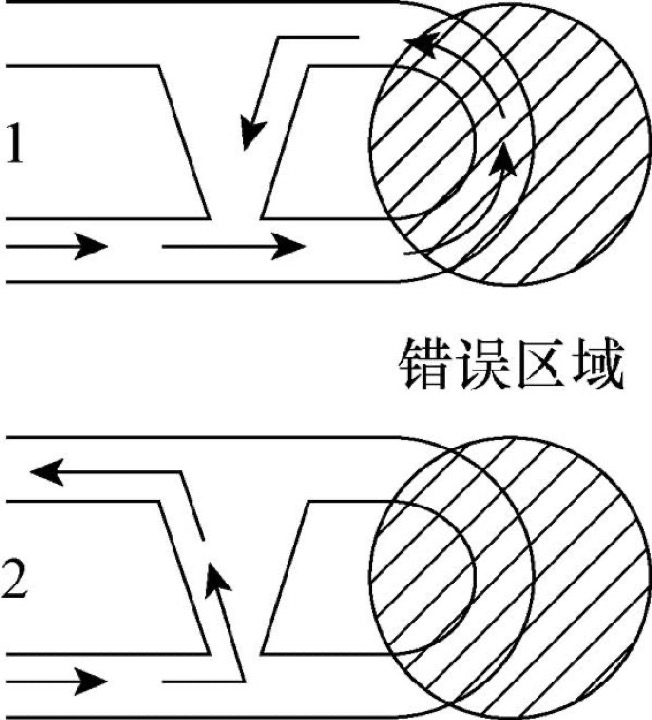 2.水平思考与垂直思考的不同