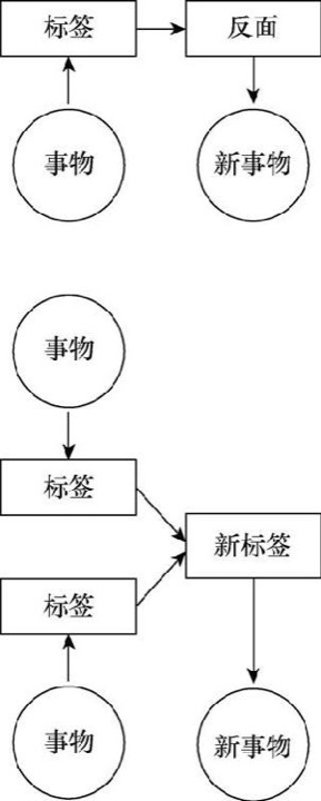 迷思