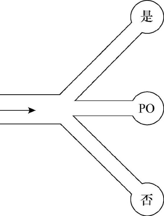 PO的第一项功能：建立新的信息编排