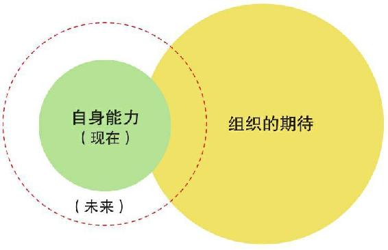 学习和阅读的重要性 图版1