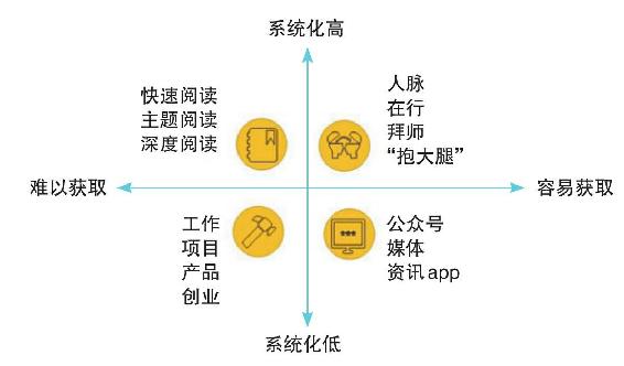 学习和阅读的重要性 图版2