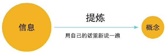 碎片阅读的方法 图版1