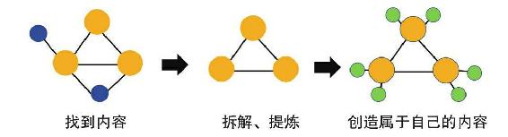 碎片阅读的方法 图版3