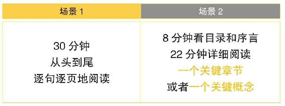 场景导入：快速阅读的诀窍