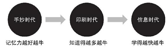 为什么要讲如何做读书笔记